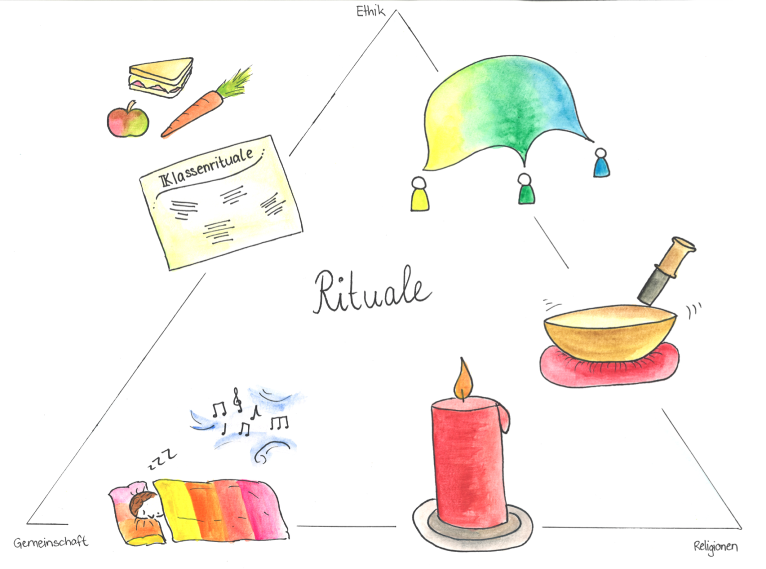 Facharbeit über Rituale In Der Kita Unterrichtseinheit 3. - 4. Klasse Alltag und Rituale - Stiftung